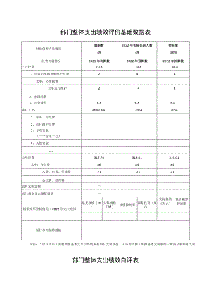 部门整体支出绩效评价基础数据表.docx