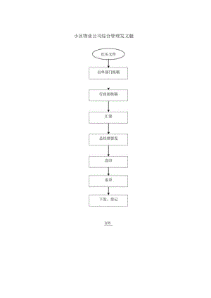小区物业公司综合管理发文流程.docx