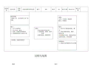 SP4-设备及模具管理过程乌龟图--5.13.docx