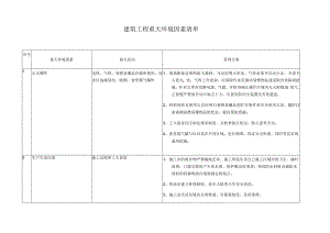 建筑工程重大环境因素清单.docx