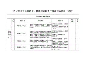 危化品企业风险辨识、管控措施和责任清单评估要求.docx