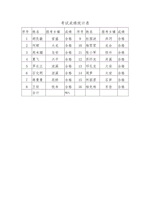 考试成绩统计表.docx