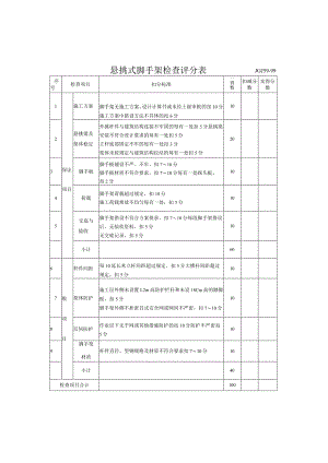 某公司悬挑式脚手架检查评分表.docx