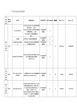 产品及技术要求.docx