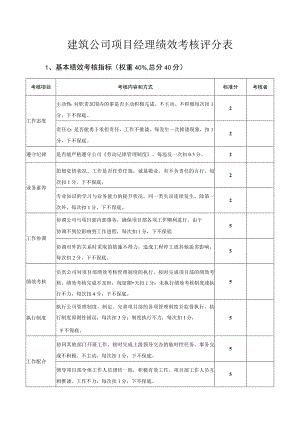 建筑公司项目经理绩效考核评分表.docx