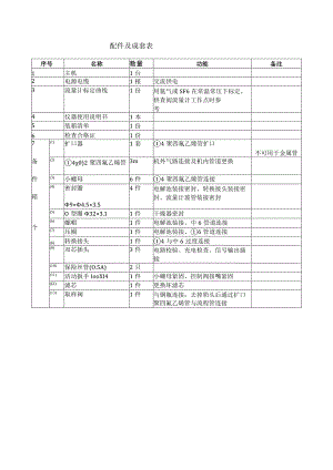 配件及成套表.docx