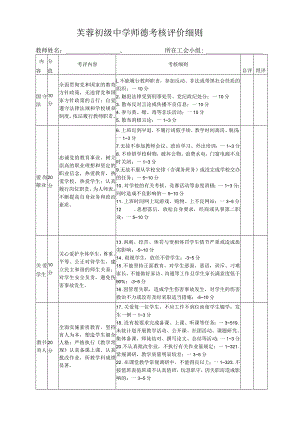 芙蓉初级中学师德考核评价细则.docx