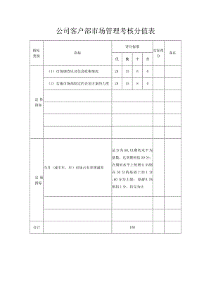 公司客户部市场管理考核评分表.docx