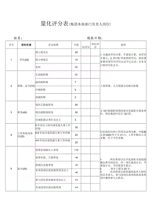 量化评分表集团本部部门负责人岗位姓名填报日期.docx