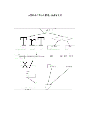 小区物业公司综合管理文件报送流程.docx