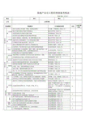 某地产公司工程经理绩效考核表.docx