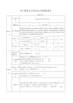 部门整体支出绩效自评基础数据表.docx