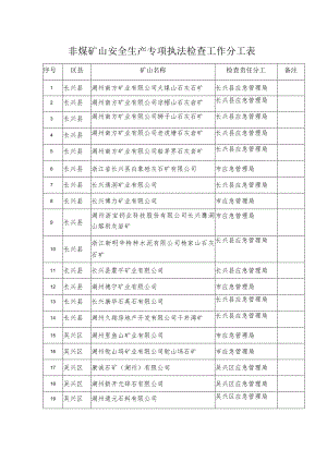 非煤矿山安全生产专项执法检查工作分工表.docx