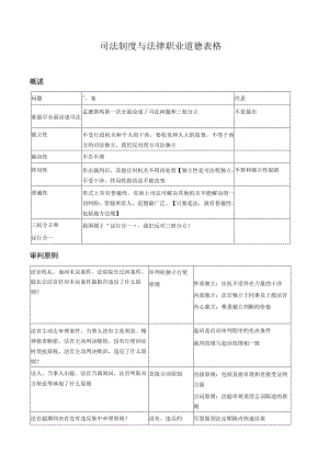 司法制度与法律职业道德表格.docx
