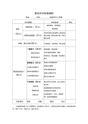 面试评分标准细则.docx