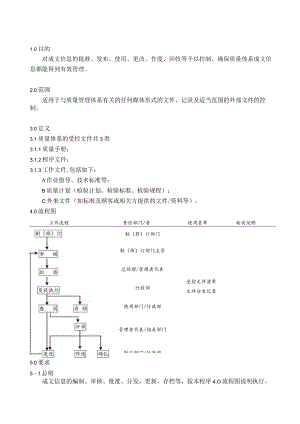 成文信息管理程序（塑料制品）.docx
