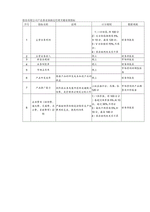 股份有限公司产品事业部副总经理关键业绩指标.docx