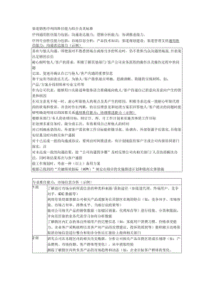 渠道销售序列的胜任能力组合及其标准.docx