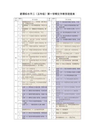 新课标水平二（五年级）第一学期文字教学进度表.docx