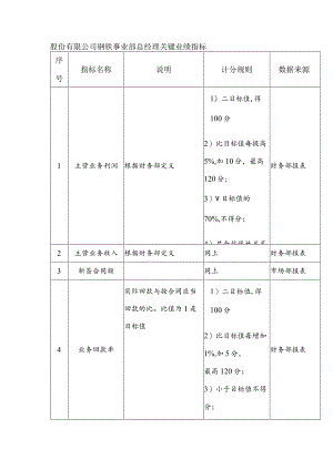 股份有限公司钢铁事业部总经理关键业绩指标.docx