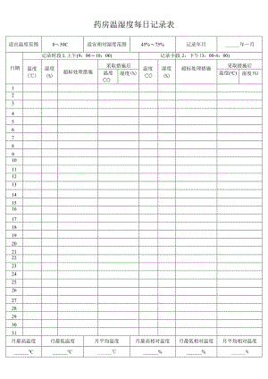 药房温湿度每日记录表.docx