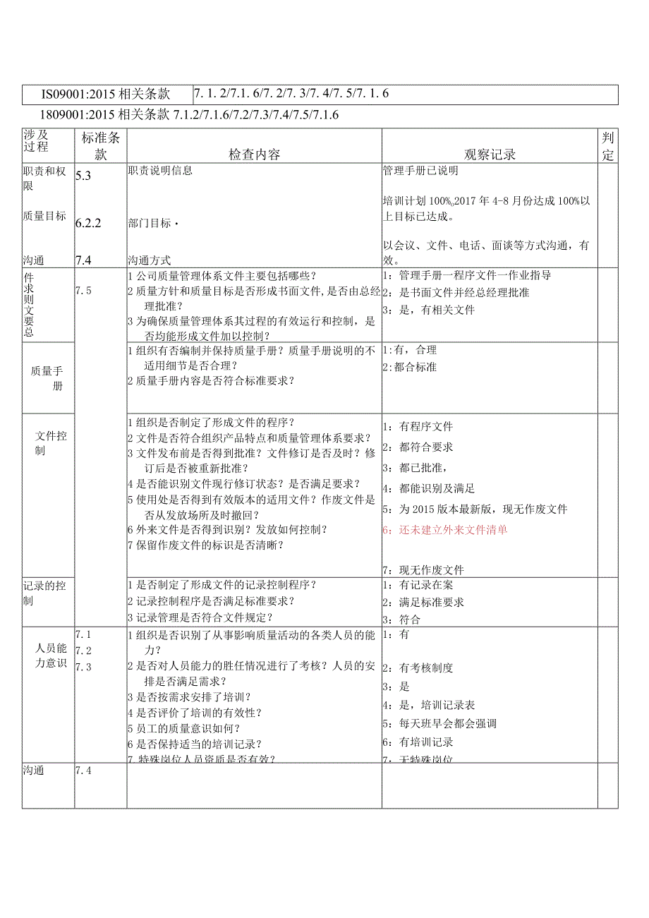 行政部内审检查表(2015版).docx_第1页