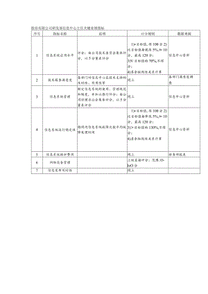 股份有限公司研发部信息中心主任关键业绩指标.docx