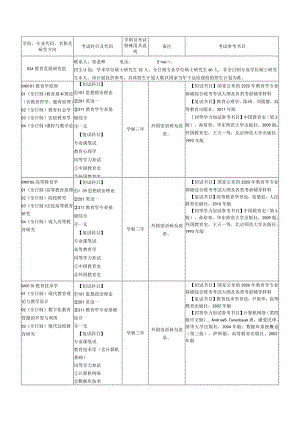 考试参考书目.docx