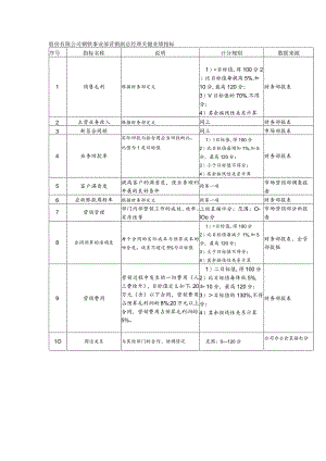 股份有限公司钢铁事业部营销副总经理关键业绩指标.docx