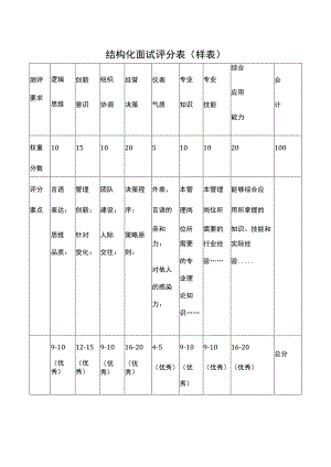 结构化面试评分表.docx