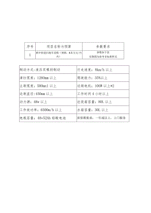 询价项目要求明细表.docx