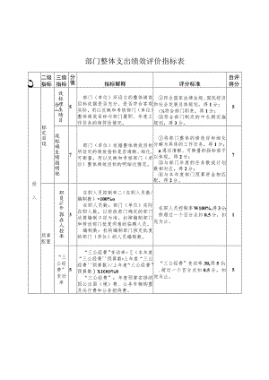 部门整体支出绩效评价指标表.docx