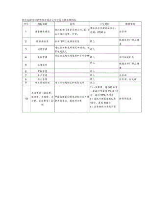 股份有限公司钢铁事业部办公室主任关键业绩指标.docx