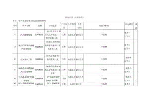 职权目录行政检查.docx