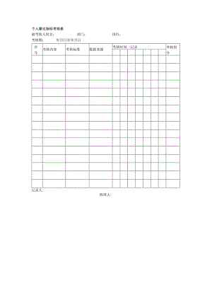 个人量化指标考核表.docx