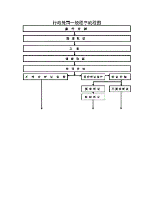 行政处罚一般程序流程图.docx