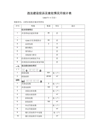 违法建设投诉及查处情况月统计表.docx