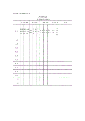 企业年度人力资源规划表格.docx
