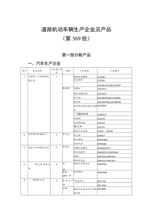 道路机动车辆生产企业及产品第369批.docx