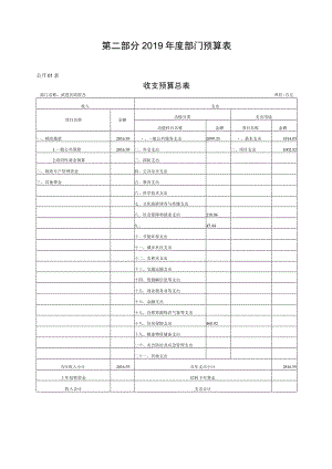 第二部分2019年度部门预算表.docx