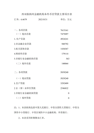 西双版纳州金融机构本外币存贷款主要项目表.docx