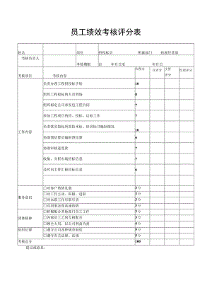 XX建筑公司拓展经营部招投标员绩效考核评分表.docx