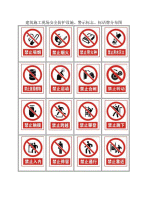 建筑施工现场警示标志、标语牌分布图.docx