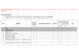 企业内部控制组织架构调研表.docx