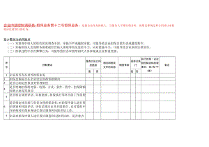 企业内部控制担保业务调研表.docx