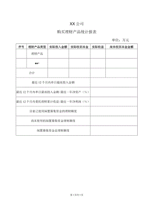 XX公司购买理财产品统计报表（2023年）.docx
