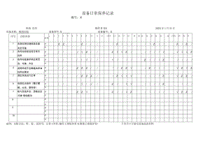XX机电科技有限公司两用台钻设备日常保养记录(2023年).docx