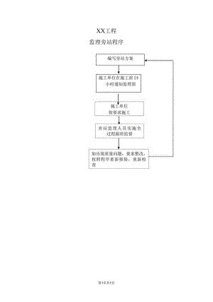XX工程监理旁站程序l流程图（2023年）.docx
