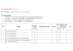 企业内部控制资金活动调研表.docx