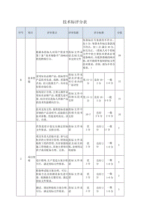 XX项目技术标评分表(2023年).docx